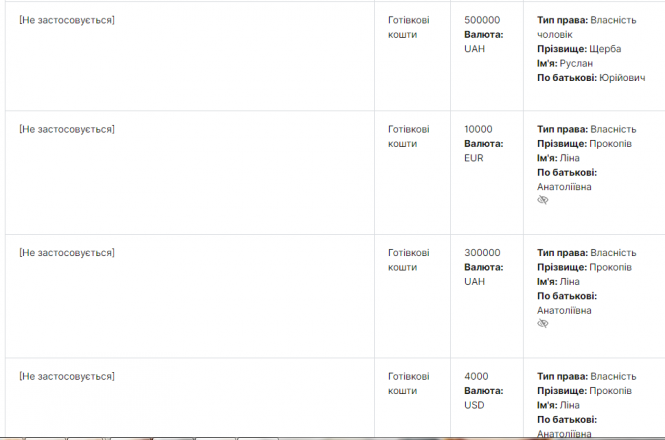 ТОП-7 найкрасивіших депутаток Тернопільської міської ради за версією "20 хвилин". А вам хто до вподоби?, фото №21 на сайті 20minut.ua