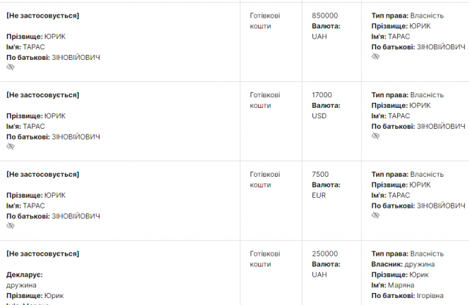 ТОП-7 найкрасивіших депутаток Тернопільської міської ради за версією "20 хвилин". А вам хто до вподоби?, фото №34 на сайті 20minut.ua