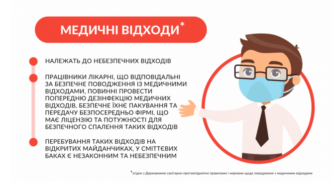 Житомиру загрожує екологічна катастрофа COVID-них відходів, фото №5 на сайті 20minut.ua