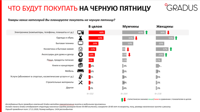 Скільки українців вірять у знижки на Чорну п'ятницю: цікаве дослідження - фото 436465