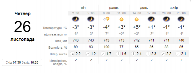 "Буде сухо, й досить тепло": синоптик потішила українців прогнозом на найближчі дні, фото №1 на сайті vsim.ua