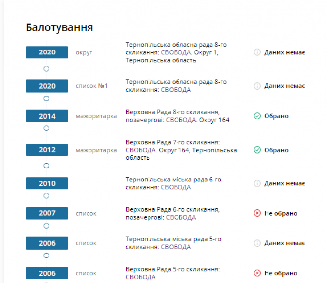 Новини Тернополя - фото з Головою облради став Михайло Головко. Що про нього відомо? Головою облради став Михайло Головко. Що про нього відомо?, фото №2 на сайті 20minut.ua