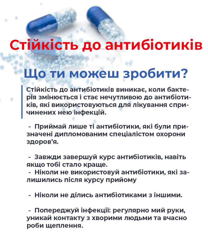 Новини Тернополя - фото з Як правильно вживати антибіотики. Зібрали корисні поради, які врятують ваше здоров'я