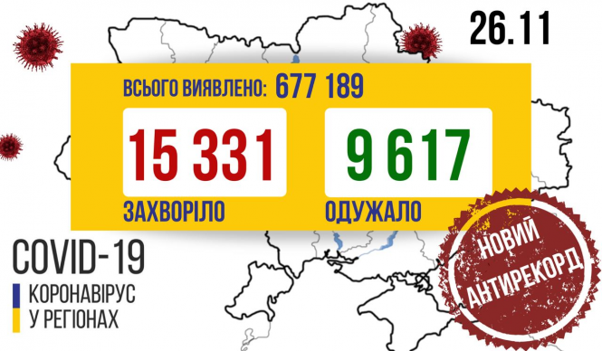 Новини Вінниці - фото з В Україні виявили понад 15 тисяч нових випадків СOVID-19. Скільки на Вінниччині?