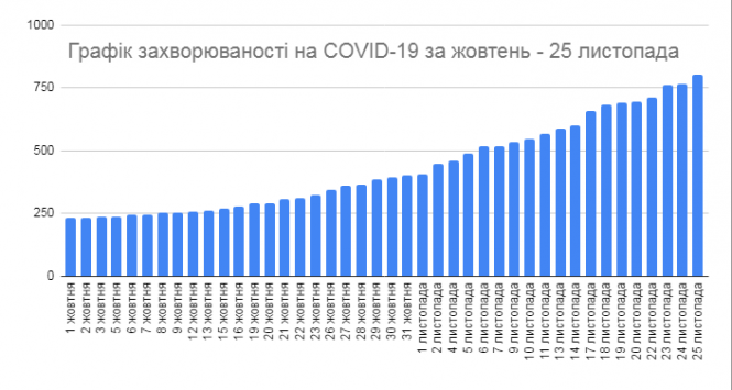 Чи вистачає ліжок для пацієнтів з коронавірусом в ЦРЛ та скільки підключено до ШВЛ?, фото №1 на сайті 20minut.ua
