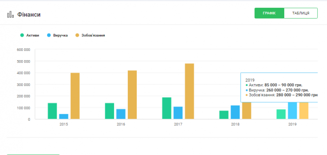 Новини Тернополя - фото з У Тернополі проводять обшук у новообраного депутата-свободівця. Що відомо про його справи? (ОНОВЛЕНО) У Тернополі проводять обшук у новообраного депутата-свободівця. Що відомо про його справи? (ОНОВЛЕНО), фото №4 на сайті 20minut.ua