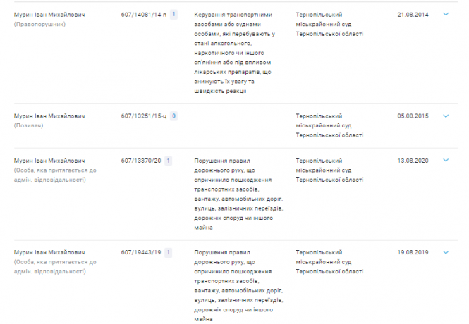 Новини Тернополя - фото з У Тернополі проводять обшук у новообраного депутата-свободівця. Що відомо про його справи? (ОНОВЛЕНО) У Тернополі проводять обшук у новообраного депутата-свободівця. Що відомо про його справи? (ОНОВЛЕНО), фото №7 на сайті 20minut.ua