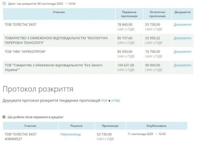 Новини Житомира - фото з Житомиру загрожує екологічна катастрофа COVID-них відходів Житомиру загрожує екологічна катастрофа COVID-них відходів, фото №3 на сайті 20minut.ua