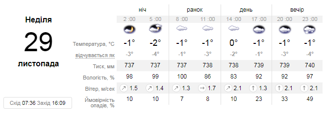 З «мінусом» і снігом. Про погоду у Козятині, фото №1 на сайті 20minut.ua