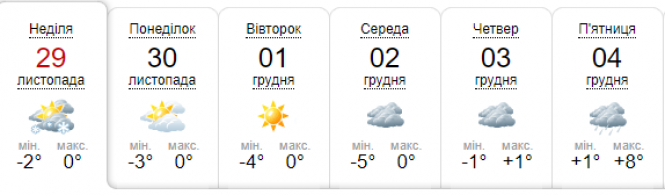 Грудень увірветься до України з морозом та мокрим снігом: прогноз на тиждень, фото №6 на сайті vsim.ua