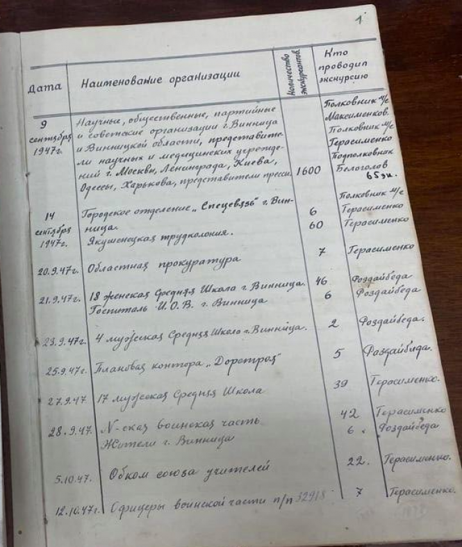 Новини Вінниці - фото з У музеї Пирогова у Вінниці побували понад 8,5 мільйонів гостей. Хто і як їх рахує? У музеї Пирогова у Вінниці побували понад 8,5 мільйонів гостей. Хто і як їх рахує?, фото №1 на сайті 20minut.ua
