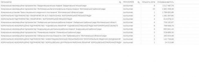 Новини Житомира - фото з Коронавірус наступає: ліки за власний кошт, гостра нестача кисню та інші факти, які від нас приховують Коронавірус наступає: ліки за власний кошт, гостра нестача кисню та інші факти, які від нас приховують, фото №4 на сайті 20minut.ua