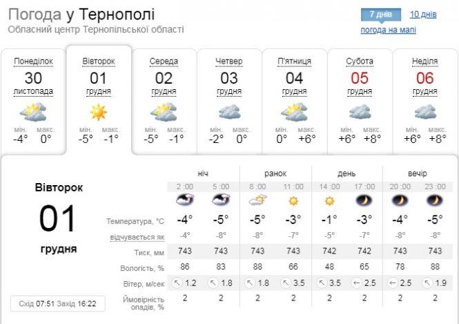Новини Тернополя - фото з Якою буде погода у Тернополі у перший день зими Якою буде погода у Тернополі у перший день зими, фото №1 на сайті 20minut.ua