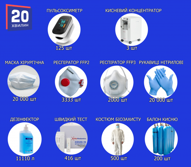 Яким буде «Файне зимове містечко 2021» та на що можна було б витратити ці гроші, фото №6 на сайті 20minut.ua