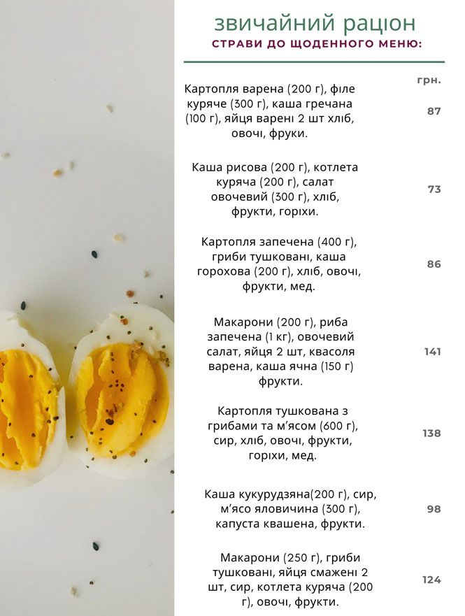 Що дешевше  –  пісний чи звичайний стіл? Ми порахували вартість тижневого меню, фото №4 на сайті 20minut.ua