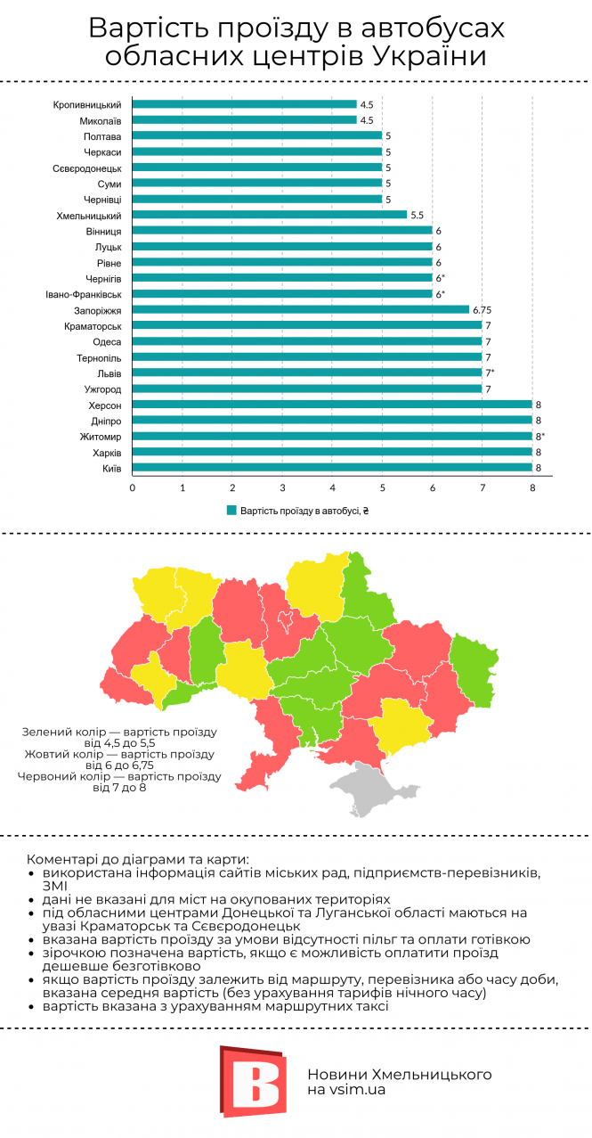 Новини Хмельницького - фото з Тарифи на проїзд: скільки хочуть хмельницькі перевізники та яка вартість в інших містах (ІНФОГРАФІКА) Тарифи на проїзд: скільки хочуть хмельницькі перевізники та яка вартість в інших містах (ІНФОГРАФІКА), фото №2 на сайті vsim.ua