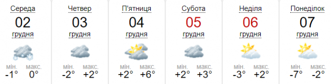 Новини Вінниці - фото з Сильний вітер та снігопад. Вінничан попереджають про ускладнення погодних умов Сильний вітер та снігопад. Вінничан попереджають про ускладнення погодних умов, фото №2 на сайті 20minut.ua