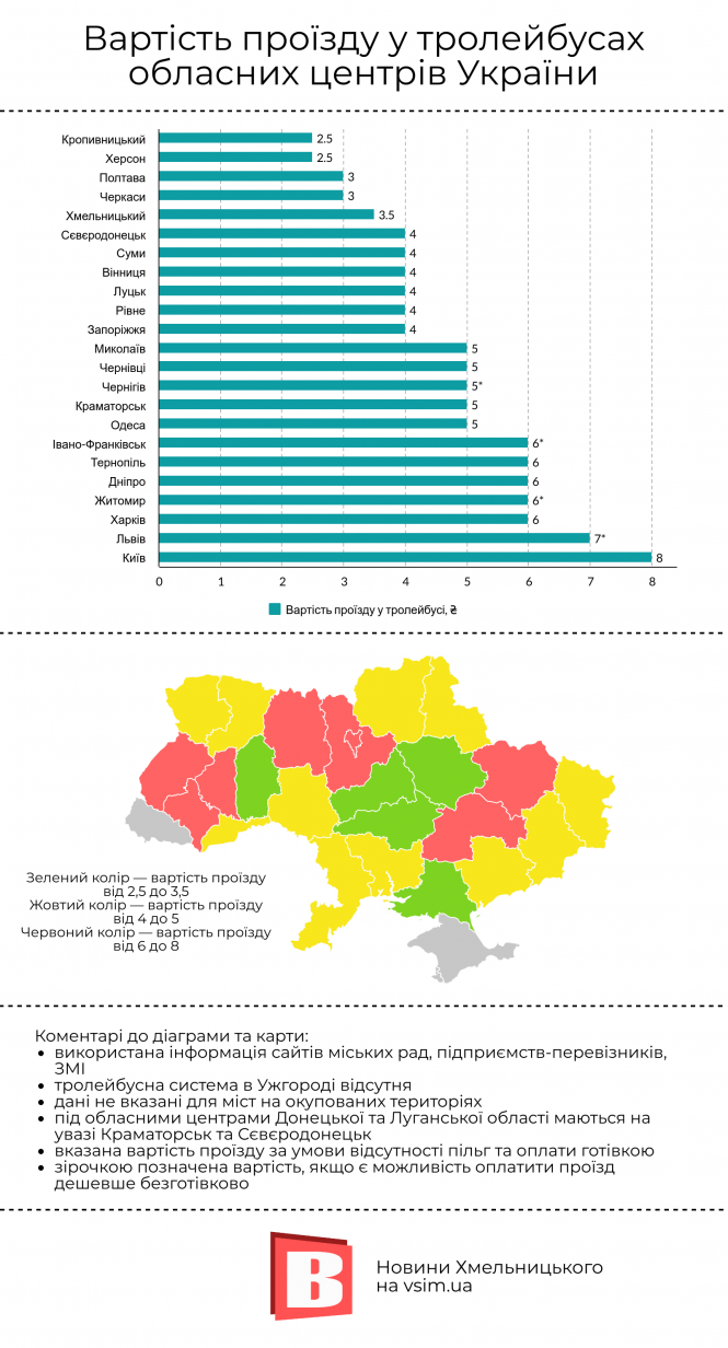Новини Хмельницького - фото з Тарифи на проїзд: скільки хочуть хмельницькі перевізники та яка вартість в інших містах (ІНФОГРАФІКА) Тарифи на проїзд: скільки хочуть хмельницькі перевізники та яка вартість в інших містах (ІНФОГРАФІКА), фото №1 на сайті vsim.ua