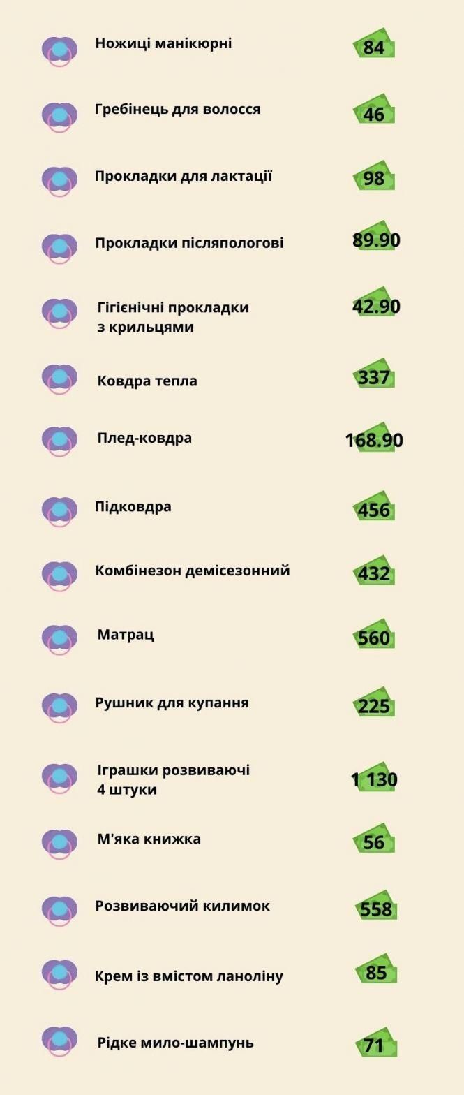 Новини Хмельницького - фото з Ми перевірили: чи вистачить 5 тисяч на речі з бебі-боксу (ІНФОГРАФІКА) Ми перевірили: чи вистачить 5 тисяч на речі з бебі-боксу (ІНФОГРАФІКА), фото №4 на сайті vsim.ua