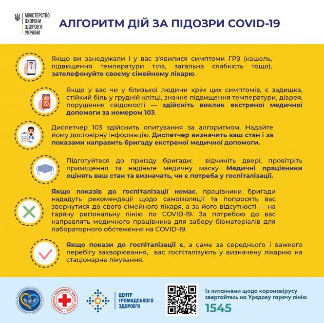 Новини Тернополя - фото з У лікарнях Тернополя 147 хворих на COVID-19, шестеро з них — діти У лікарнях Тернополя 147 хворих на COVID-19, шестеро з них — діти, фото №1 на сайті 20minut.ua