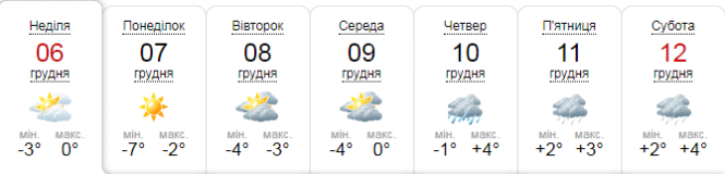 Новини Хмельницького - фото з Нічні морози змінить потепління: якою буде погода у Хмельницькому наступного тижня Нічні морози змінить потепління: якою буде погода у Хмельницькому наступного тижня, фото №6 на сайті vsim.ua