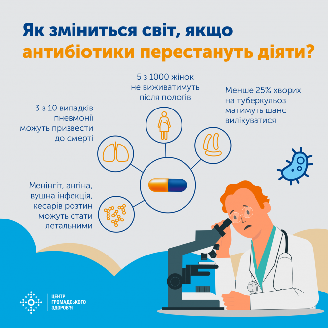 Новини Вінниці - фото з Антибіотик не цукерка: коли варто приймати та як не нашкодити здоров'ю Антибіотик не цукерка: коли варто приймати та як не нашкодити здоров'ю, фото №2 на сайті 20minut.ua