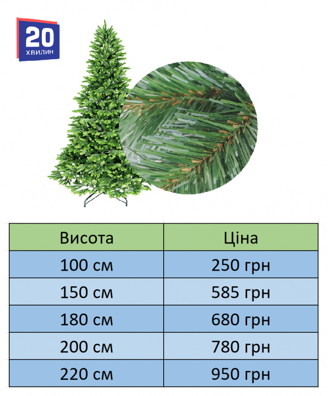 Бюджетна та «багата»: ми порахували, скільки коштує прикрасити штучну ялинку цього року (ЦІНИ), фото №2 на сайті 20minut.ua