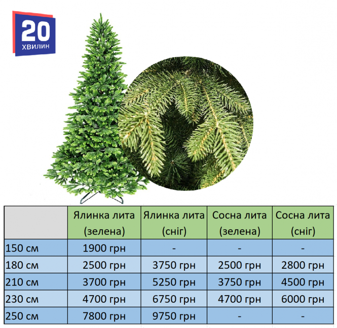 Бюджетна та «багата»: ми порахували, скільки коштує прикрасити штучну ялинку цього року (ЦІНИ), фото №4 на сайті 20minut.ua