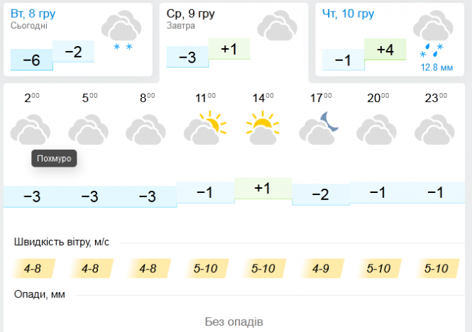 Новини Хмельницького - фото з В Україну прийде суттєве потепління: синоптик здивувала прогнозом В Україну прийде суттєве потепління: синоптик здивувала прогнозом, фото №3 на сайті vsim.ua