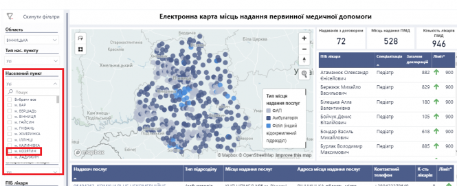 У кого більше: ТОП-5 сімейних лікарів за кількістю пацієнтів, фото №3 на сайті 20minut.ua