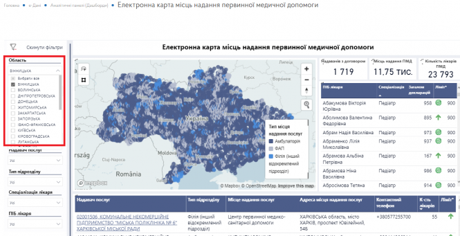 У кого більше: ТОП-5 сімейних лікарів за кількістю пацієнтів, фото №2 на сайті 20minut.ua