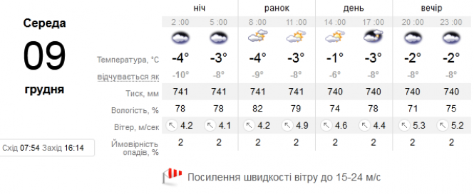 Новини Хмельницького - фото з В Україну прийде суттєве потепління: синоптик здивувала прогнозом В Україну прийде суттєве потепління: синоптик здивувала прогнозом, фото №1 на сайті vsim.ua