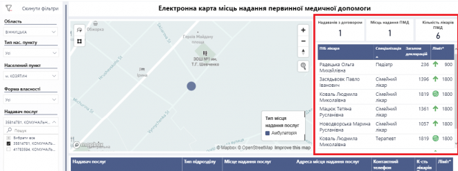 У кого більше: ТОП-5 сімейних лікарів за кількістю пацієнтів, фото №5 на сайті 20minut.ua