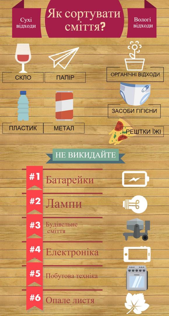 Вінничани не розуміють, навіщо їм сортувати сміття, фото №8 на сайті 20minut.ua