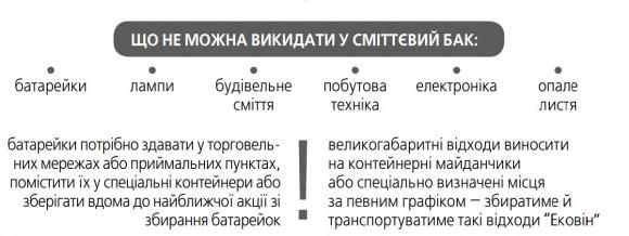 Вінничани не розуміють, навіщо їм сортувати сміття, фото №9 на сайті 20minut.ua
