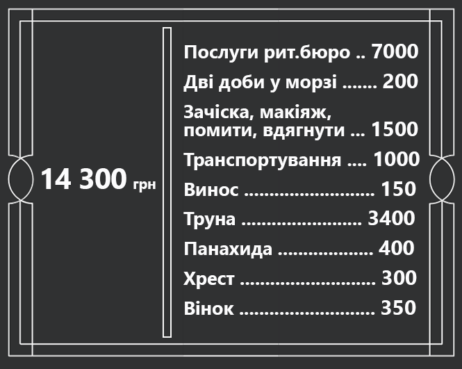 Від моргу до поминок: скільки коштують похорони у Вінниці?, фото №6 на сайті 20minut.ua