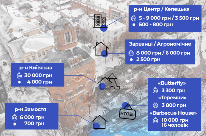 Новини Вінниці - фото з Місія нездійсненна або Як і за скільки у Вінниці можна зняти житло на Новий рік Місія нездійсненна або Як і за скільки у Вінниці можна зняти житло на Новий рік, фото №1 на сайті 20minut.ua