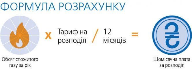 Новини Вінниці - фото з Доставка газу може подорожчати з 1 січня. Скільки будемо платити? Доставка газу може подорожчати з 1 січня. Скільки будемо платити?, фото №2 на сайті 20minut.ua