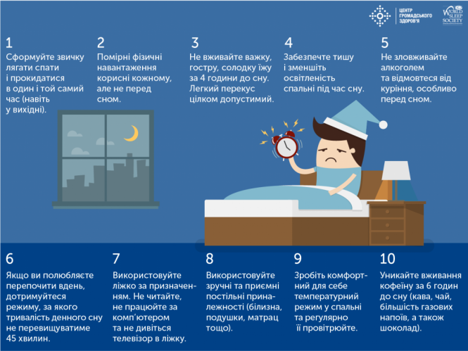 Чекліст рекомендацій здорового сну. Перевірте, скількох із них ви дотримуєтеся, фото №1 на сайті 20minut.ua