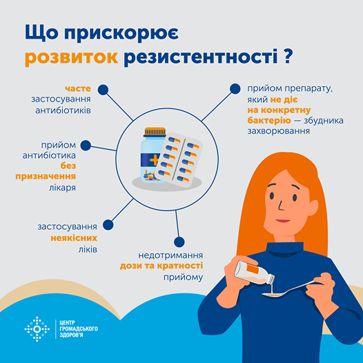 Новини Тернополя - фото з Антибіотик — не цукерка: що потрібно знати про прийом антибіотиків та чи доцільно їх приймати при Covid-19 (ІНФОГРАФІКА) Зображення може містити: текст «що прискорюе розвиток резистентності? часте застосування антиботикив прийом препарату, який не діε на конкретну бактерю збудника захворювання прийом антиботика без призначення лкаря x застосування неяксних лi̇кi̇в недотримання дозиткратност та кратности прийому центр громадського дського здоров'я»