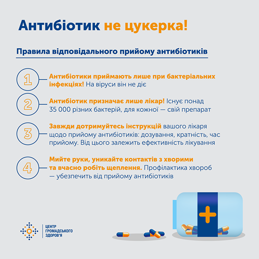 Новини Тернополя - фото з Антибіотик — не цукерка: що потрібно знати про прийом антибіотиків та чи доцільно їх приймати при Covid-19 (ІНФОГРАФІКА) Зображення може містити: текст «антиботик не цукерка! правила видповдального прийому антиботикив 1 антиботики приймають лише при бактеральних инфекцях! на віруси BİH не де 2 антиботик призначае лише лкар! IcHye понад 35 000 різних бактерй, для кожной свй препарат 3 завжди дотримуйтесь нструкций вашого лкаря щодо прийому антиботикив: дозування, кратнсть, час прийому. від цього залежить ефективнсть лкування 4 мийте руки, уникайте контактi̇в хворими та вчасно робть щеплення. профлактика хвороб -убезпечить вi̇д прийому антиботикив центр громадського здоров'я +»