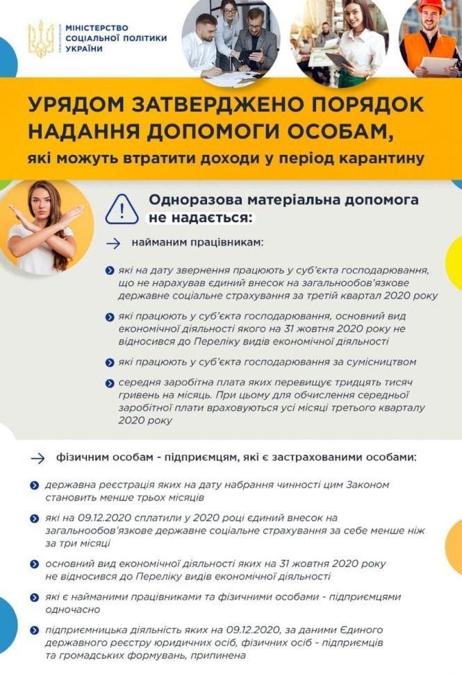 Новини Тернополя - фото з Жителі Тернопільщини, які втратили дохід через карантин, можуть отримати матеріальну допомогу: що потрібно? Жителі Тернопільщини, які втратили дохід через карантин, можуть отримати матеріальну допомогу: що потрібно?, фото №2 на сайті 20minut.ua