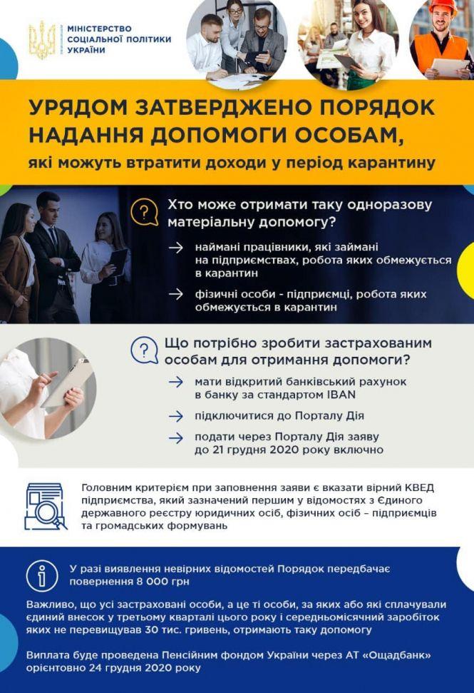 Новини Тернополя - фото з Жителі Тернопільщини, які втратили дохід через карантин, можуть отримати матеріальну допомогу: що потрібно? Жителі Тернопільщини, які втратили дохід через карантин, можуть отримати матеріальну допомогу: що потрібно?, фото №1 на сайті 20minut.ua