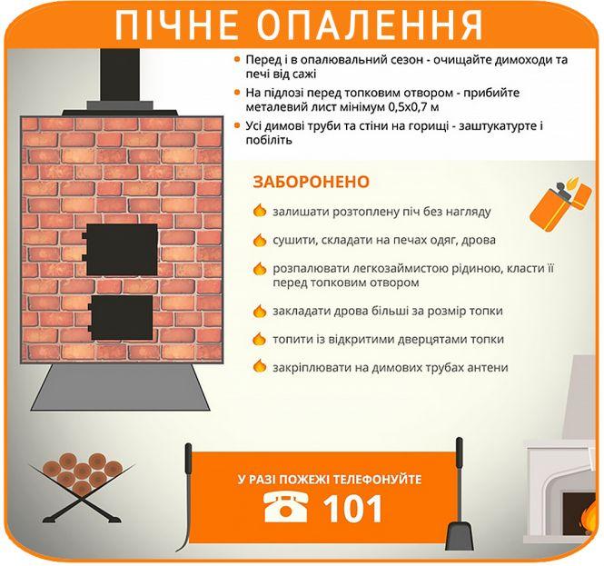 У Поличинцях через піч загорівся будинок, фото №1 на сайті 20minut.ua