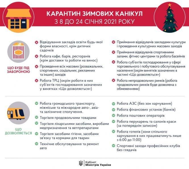 Банкети, святкові заходи у ресторанах: що заборонили в Україні з 19 грудня, фото №1 на сайті 20minut.ua