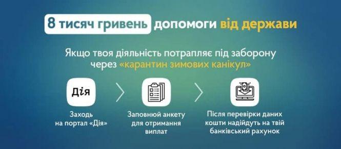 Новини Тернополя - фото з ФОПи й наймані працівники можуть оформити заявку на допомогу у зв’язку з «карантинними канікулами» ФОПи й наймані працівники можуть оформити заявку на допомогу у зв’язку з «карантинними канікулами», фото №1 на сайті 20minut.ua