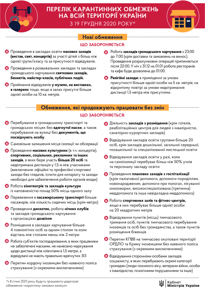 Новини Вінниці - фото з Ввели нові карантинні обмеження, які запрацюють з 19 грудня. ОПИТУВАННЯ