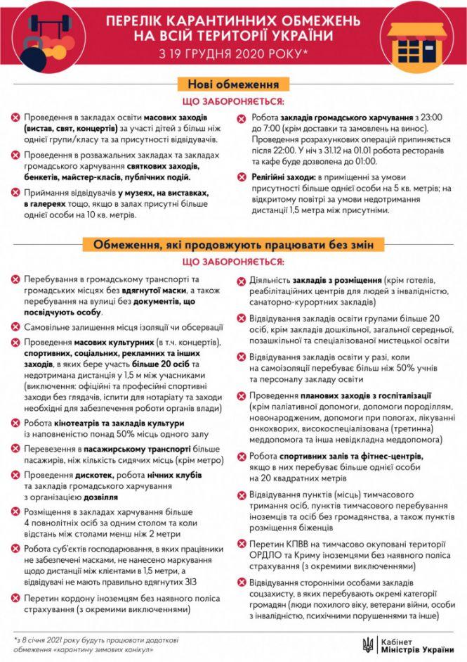 Що слід знати про карантинні обмеження з 19 грудня?, фото №1 на сайті 20minut.ua