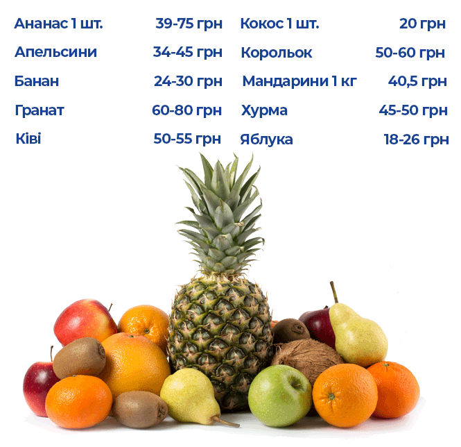 Скільки коштуватиме новорічний стіл: ми склали основний набір продуктів. А  яку суму витрачаєте ви?, фото №8 на сайті 20minut.ua