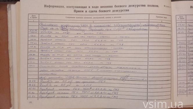 Новини Хмельницького - фото з У Хмельницькому створять експозицію, присвячену Холодній війні: що там буде У Хмельницькому створять експозицію, присвячену Холодній війні: що там буде, фото №13 на сайті vsim.ua